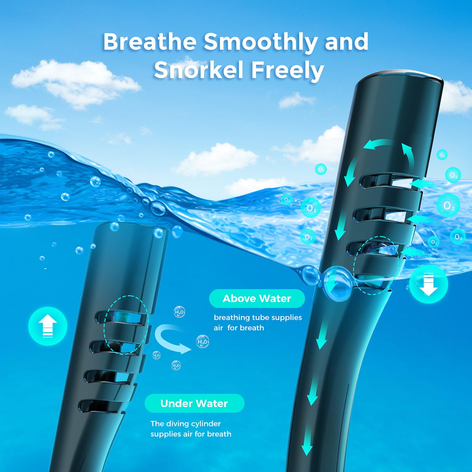 ชิค้าดีวี หน้ากากดำน้ำแบบเต็มห - Oxygen Mask Non-Rebreather บทวิจารณ์และราคา